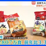 絶好調！“割安感”で袋麺が20億食超え！人気の「辛ラーメン」ポップアップストアも登場｜TBS NEWS DIG