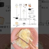 ［失敗なしのアメリカごはん#4：パン卵牛乳だけ！］20分で作れるゴールデンロッドエッグス #節約レシピ #簡単レシピ #shorts #失敗なしのアメリカごはん