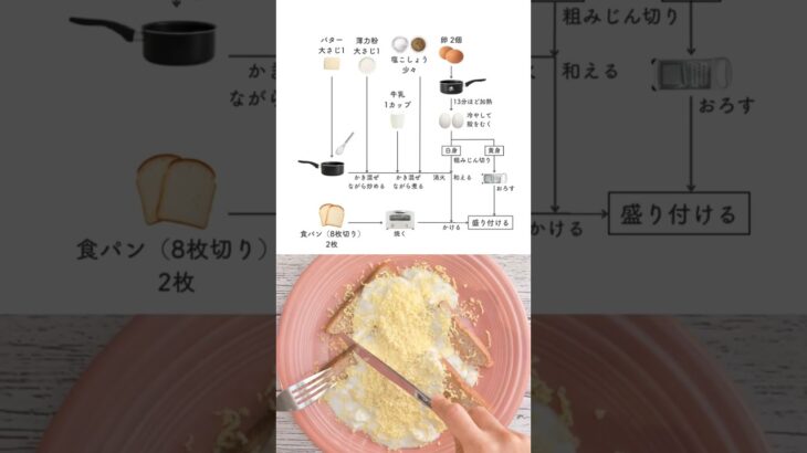 ［失敗なしのアメリカごはん#4：パン卵牛乳だけ！］20分で作れるゴールデンロッドエッグス #節約レシピ #簡単レシピ #shorts #失敗なしのアメリカごはん